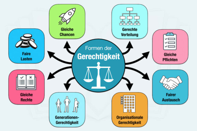 Gerechtigkeit – einfach erklärt: Formen und Beispiele