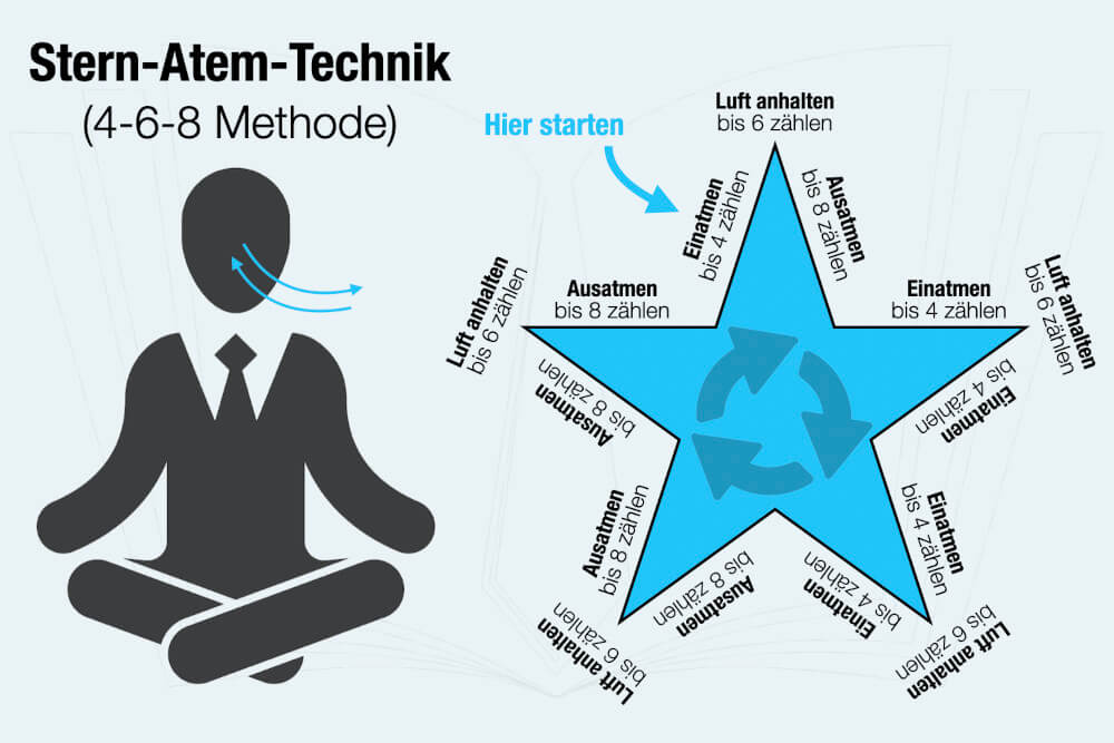 Atemtechnik Übung 468 Methode Richtig Atmen Breathwork