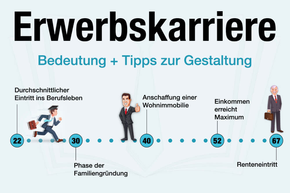 Erwerbskarriere Definition Bedeutung Beispiel Tipps Planen Gestalten