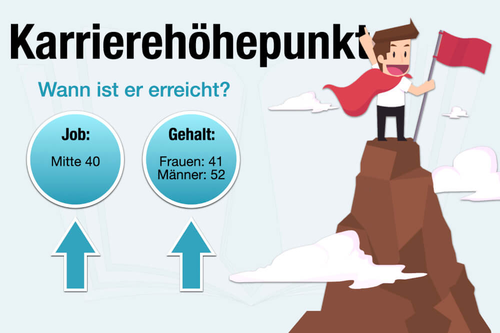 Karrierehoehepunkt Definition Beispiel Job Gehalt Zenit Erreicht