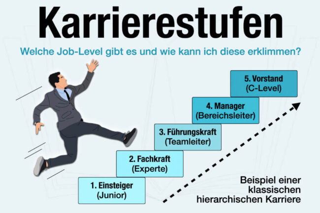 Karrierestufen: Definition + Welche Job-Level gibt es?