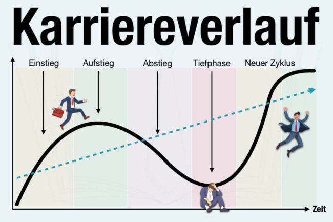 Karriereverlauf: 5 wichtige Phasen + Tipps: Wie fördern?