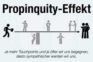 Propinquity Effekt Definition Beispiele Anwendung