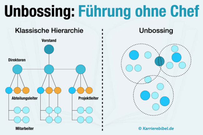 Unbossing: In Zukunft Führung ohne Chef?