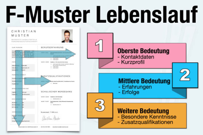 F-Muster Lebenslauf: So wird er zum Magnet für Personaler