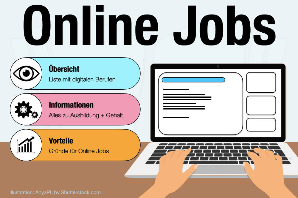 Online Jobs Von Zuhause Uebersicht Liste Nebenjob Quereinsteiger Gehalt Ausbildung Remote