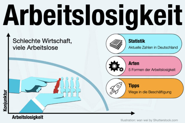 Arbeitslosigkeit: 5 Arten, Deutschland Statistik + Was tun?