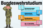 Bundeswehrstudium Studieren Bei Der Bundeswehr Gehalt Verpflichtung Voraussetzungen Vorteile Nachteile