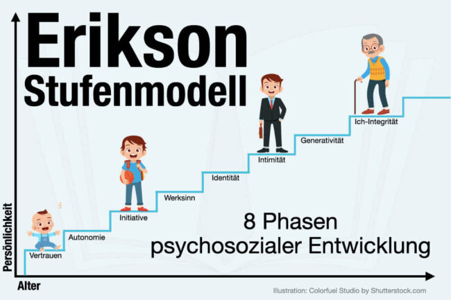 Erikson Stufenmodell: 8 Phasen psychosozialer Entwicklung