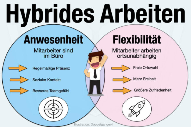 Hybrides Arbeiten: So funktioniert modernes Arbeiten