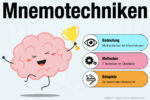 Mnemotechniken Merktechniken Bedeutung Beispiele Uebungen Vorteile Ursprung Vokabeln Zahlen