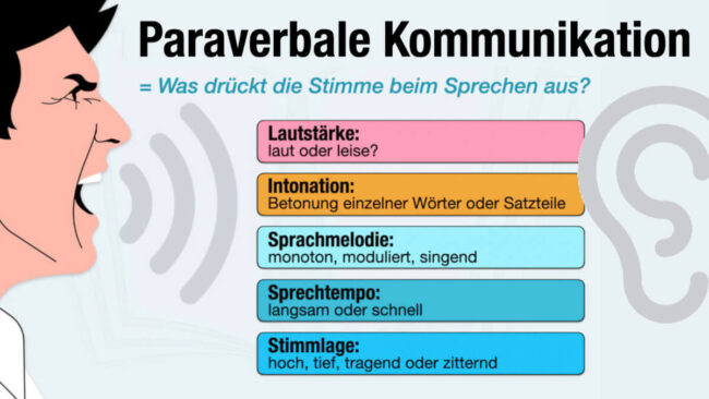 Verbale Nonverbale Paraverbale Kommunikation Nonverbale Kommunikation - einfach erklärt + Beispiele