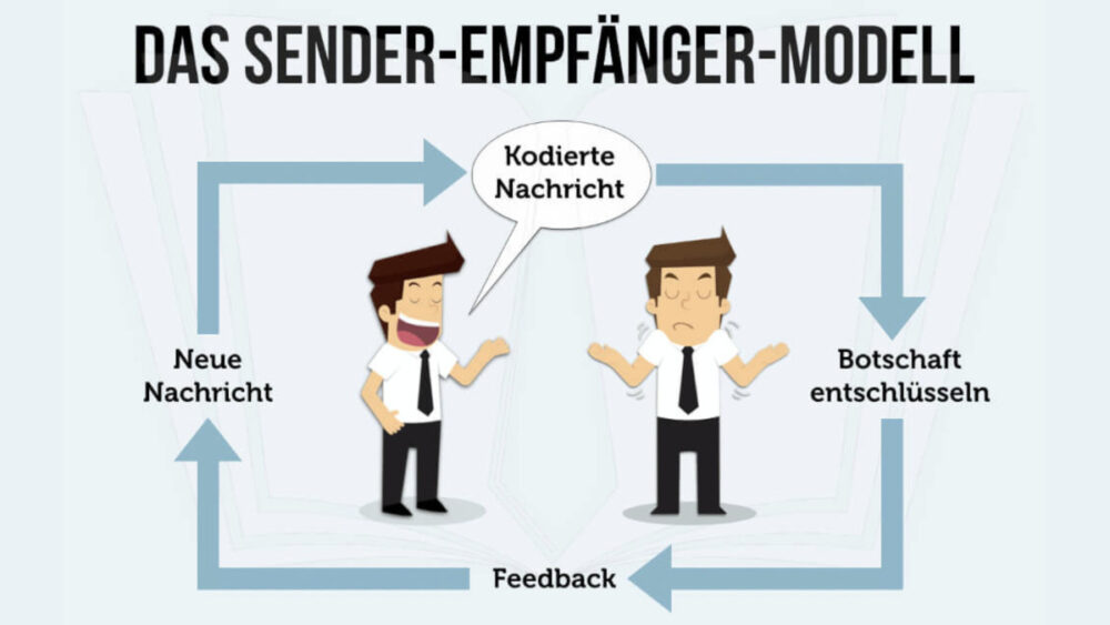 Sender Empfaenger Modell Kommunikation Feedback Einfach Erklaert