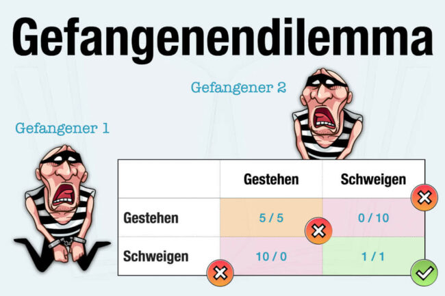 Dilemma Beispiele Alltag