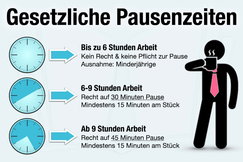Gesetzliche Pausenzeiten Tabelle Pausenregelung Arbeitnehmer Arbeitszeit Arbeitsrecht