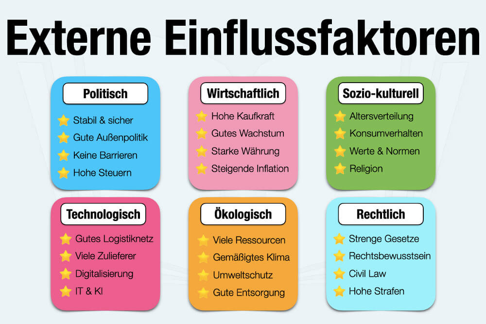 Pestel Analyse Beispiele Externe Faktoren Einflussfaktoren Einfach Erklaert Vorteile Nachteile Schritte
