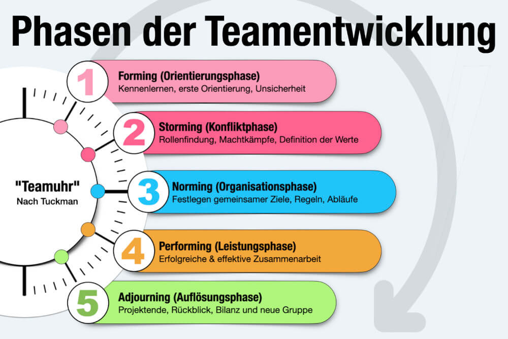 Teamregeln 8 Wichtige Regeln F r Das Perfekte Team