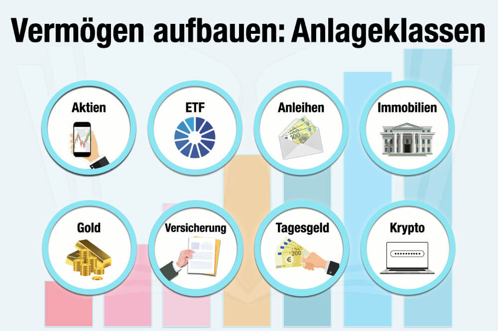 Vermoegen Aufbauen Investieren Anlageformen Etf Aktien Immobilien Ab 30 40 50 Jahren Schritte Phasen