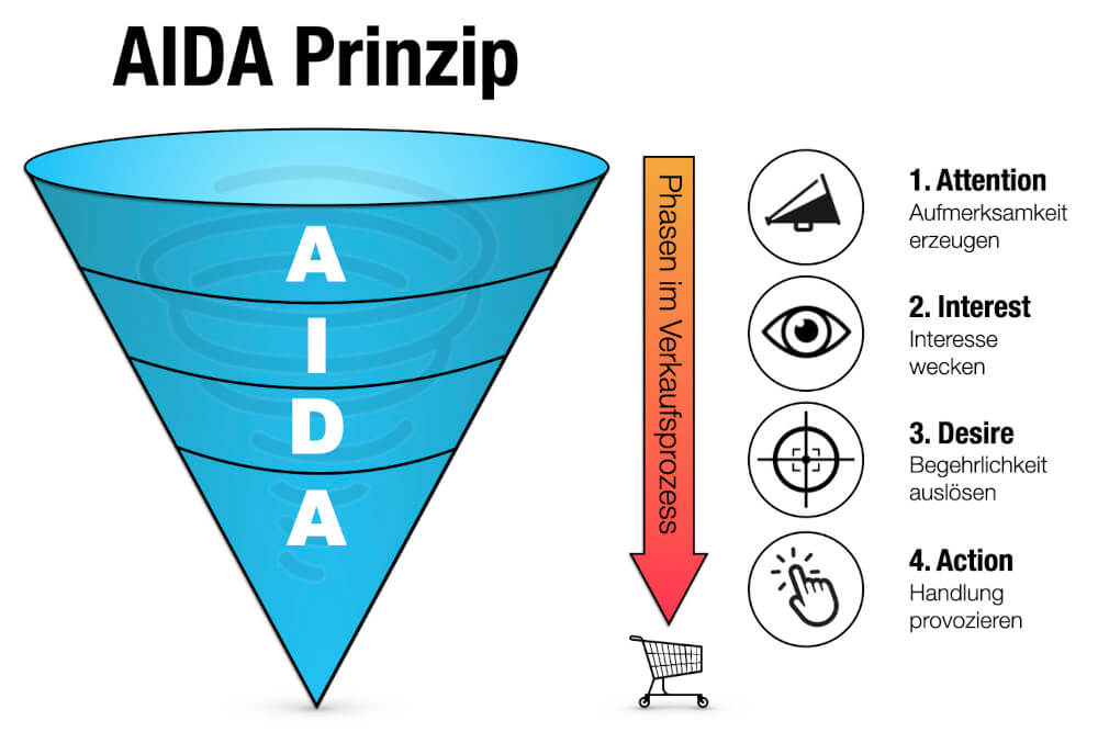 Aida Prinzip Beispiel Formel Methode 4 Stufenmodell AIDA Modell, AIDA Prinzip, AIDA Formel, AIDA Marketing, AIDA Werbung, AIDA Regel, AIDA Konzept, AIDA Bedeutung, AIDA Methode, AIDA Prinzip Werbung, AIDA Formel Werbung, Marketing AIDA, AIDA Modell Marketing, Werbung AIDA, AIDA Schema