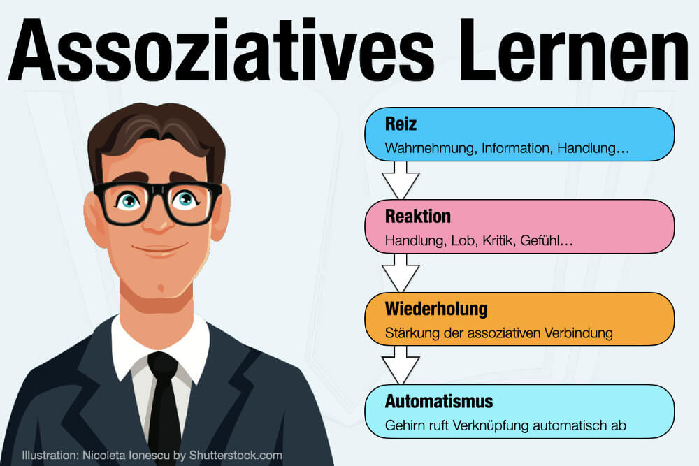 Assoziatives Lernen Beispiele Definition Psychologie Lerntheorie Ablauf Phasen Tipps Konditionierung
