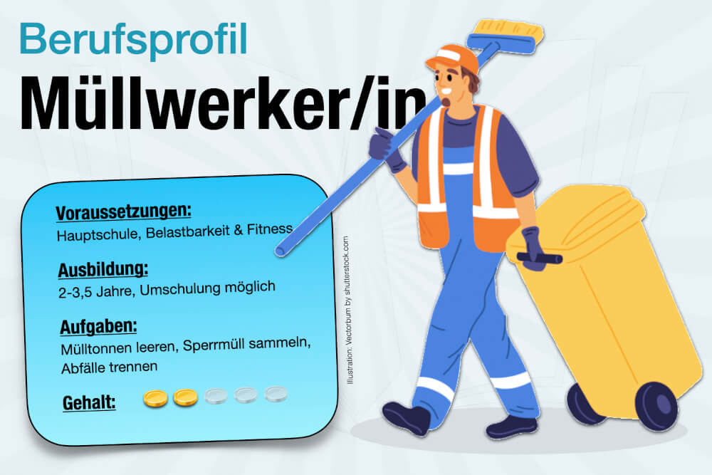 Beruf Muellwerker Ausbildung Gehalt Jobs Aufgaben Karriere