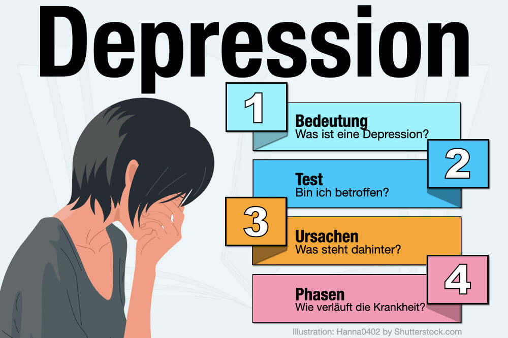 Depression Test 5 Phasen Selbsttest Ursachen Behandlung Therapie Symptome Erklaeren Erkrankung Depressiv