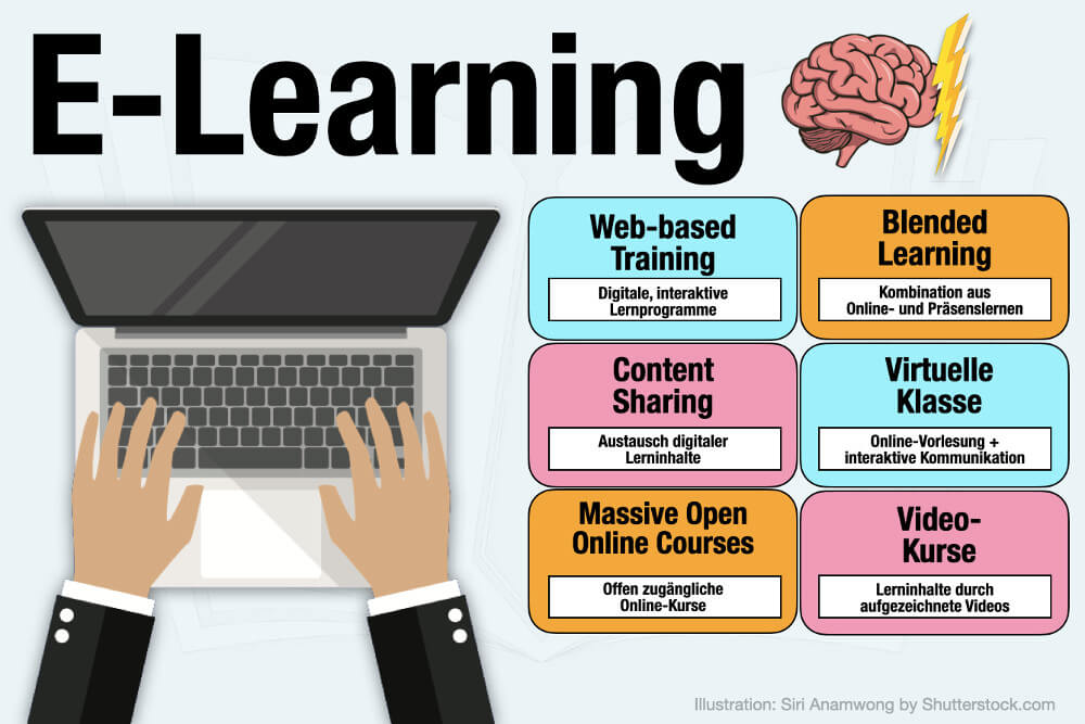 E Learning Bedeutung Formen Arten Vorteile Nachteile Tipps Elektronisches Lernen