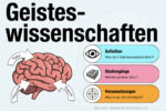 Geisteswissenschaften Studieren Studiengaenge Liste Berufe Karriere Ablauf Dauer Studium Gehalt