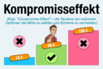 Kompromisseffekt Compromise Effect Definition Bedeutung Beispiele Psychologie Was Tun