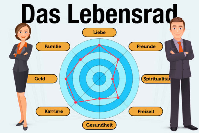 Lebensrad: Wie meine Lebensbalance finden? + Vorlage