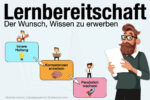 Lernbereitschaft Bedeutung Gruende Tipps Staerken Zeigen Beispiele Bewerbung Formulieren