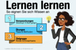 Lernen Lernen Uebungen Methoden Voraussetzungen Tipps Kinder Erwachsene Buch Material