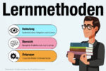 Lernmethoden Ausbildung Studium Uebersicht Beispiele Effektiv Kinder Erwachsene Lernen Tipps