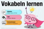 Vokabeln Lernen Apps Methoden Tipps Techniken Karteikarten System Voraussetzungen Sprache