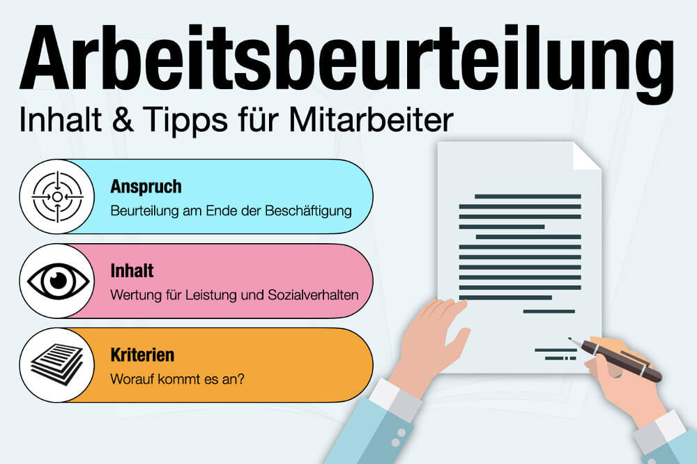 Arbeitsbeurteilung Bedeutung Anspruch Arten Inhalt Formulierungen Tipps