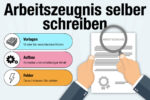 Arbeitszeugnis Selber Schreiben Vorlage Generator Kostenlos Aufbau Inhalt Noten Aufbau Zeugnis Selbst Formulieren