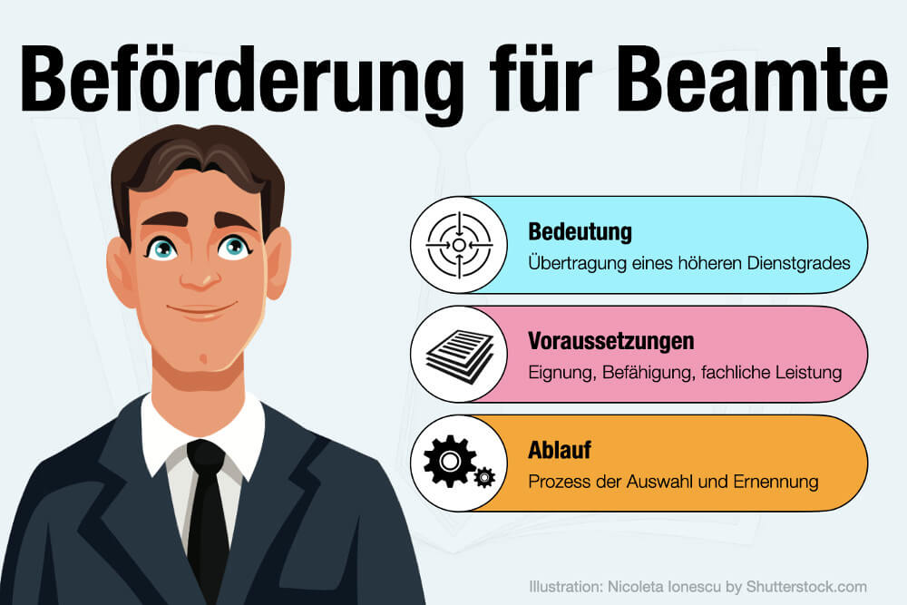 Befoerderung Fuer Beamte Bedeutung Voraussetzungen Prozess Ablauf Phasen Bewerbung Tipps