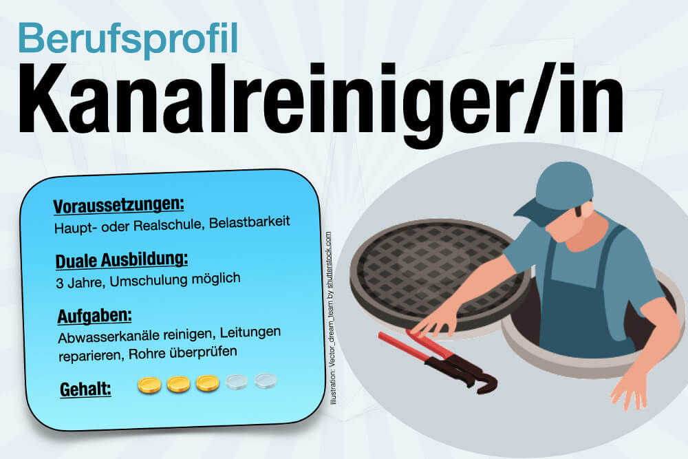 Beruf Kanalreiniger Gehalt Ausbildung Aufgaben Voraussetzungen Steckbrief Jobs Umwelttechnologe Fuer Rohrleitungsnetze Und Industrieanlagen