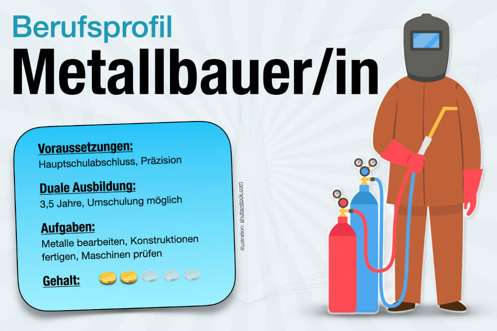 Beruf Metallbauer Ausbildung Gehalt Jobs Aufgaben Karriere