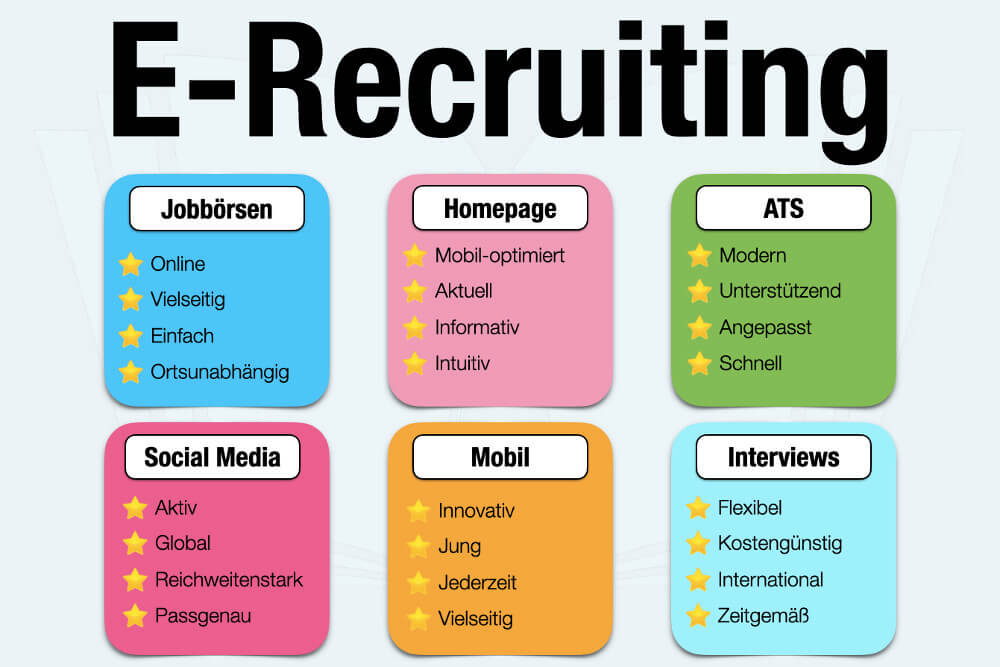 E Recruiting Bedeutung Instrumente Beispiele Methoden Vorteile Nachteile Tipps