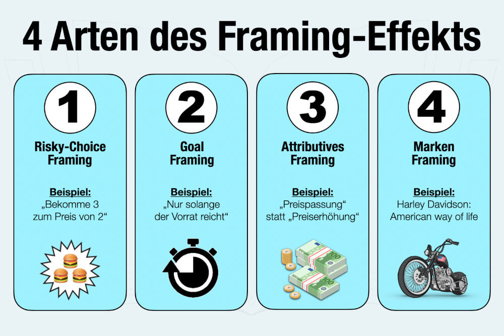 Framing Effekt Arten Beispiele Bedeutung Psychologie Beispiel deutsch