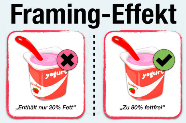 Framing-Effekt – einfach erklärt: Psychologie + Beispiele