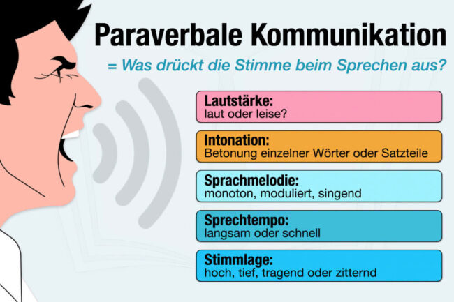 Paraverbale Kommunikation: Definition + Beispiele