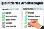 Qualifiziertes Arbeitszeugnis Vorlage Anfordern Muster Formulierungen Word Unterschied Download Bedeutung Muster