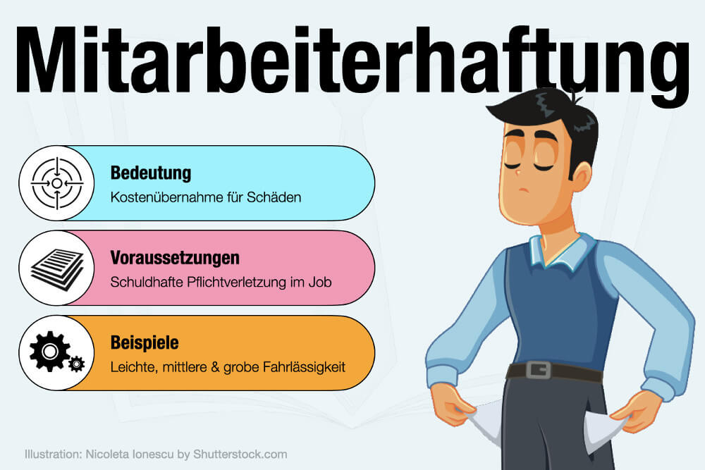 Mitarbeiterhaftung Gesetz Veispiele Grobe Fahrlaessigkeit Haftung Kosten Quote Hoehe Voraussetzungen