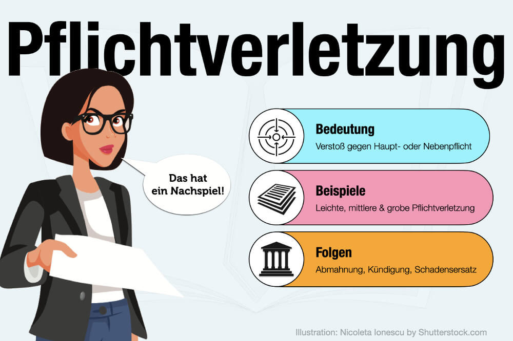 Pflichtverletzung Am Arbeitsplatz Bedeutung Grobe Pflichtverletzungen Beispiele Folgen Konsequenzen Arbeitsrecht Arbeitgeber Kuendigung