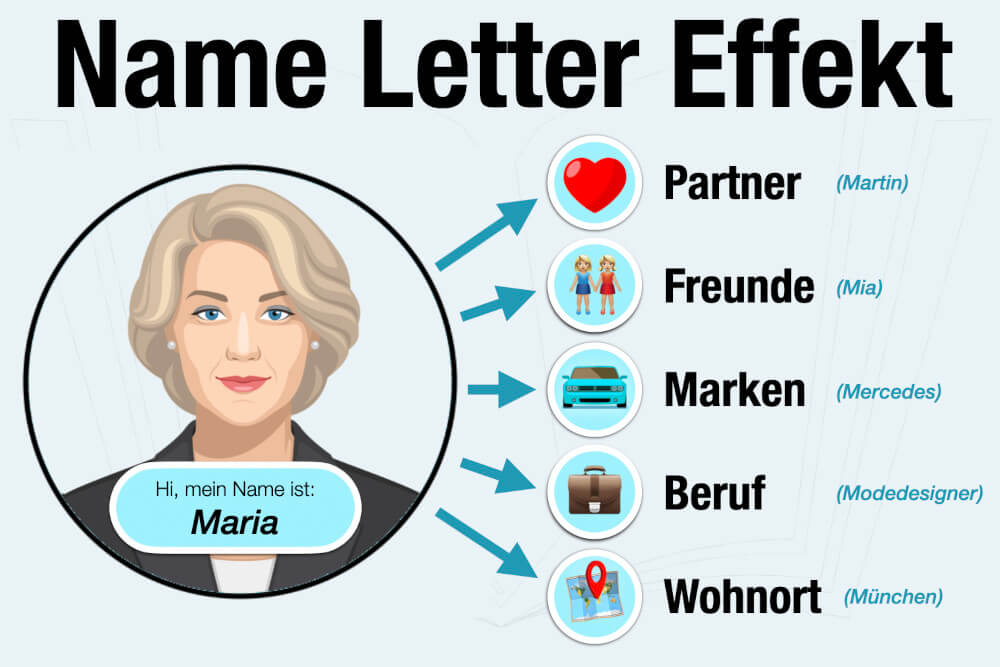 Name-Letter-Effekt: Wie sehr uns unser Name beeinflusst