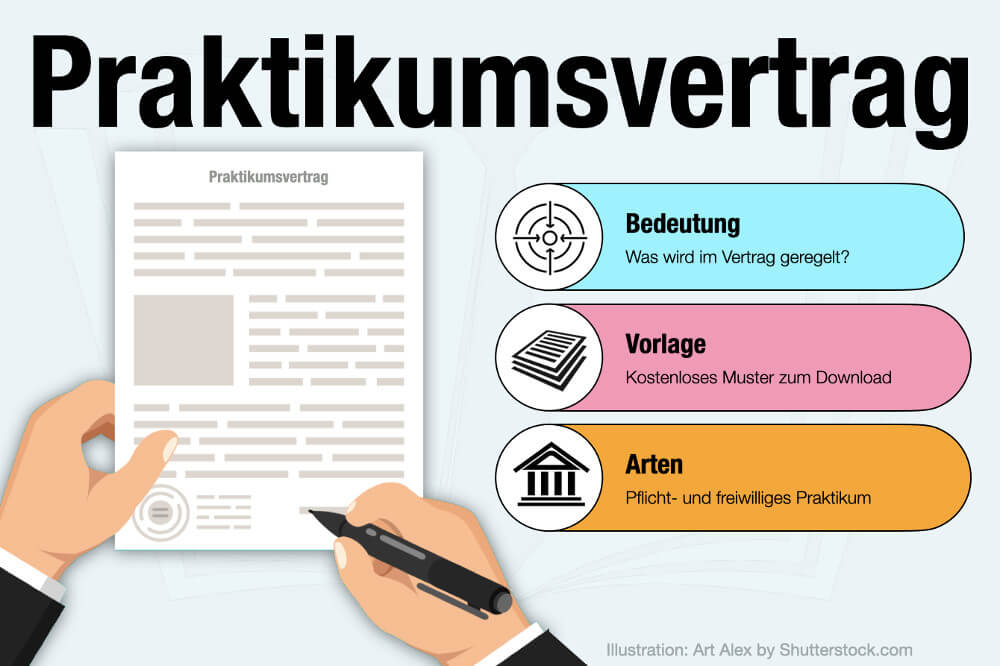 Praktikumsvertrag Vorlage Muster Word Freiwilliges Praktikum Pflicht Schueler Inhalt Arten Erwachsene