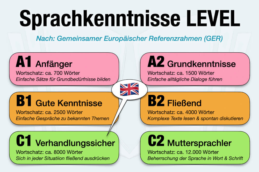 Sprachkenntnisse Lebenslauf Verhandlungssicher Ger A1 A2 B1 B2 C1 C2 Sprachlevel