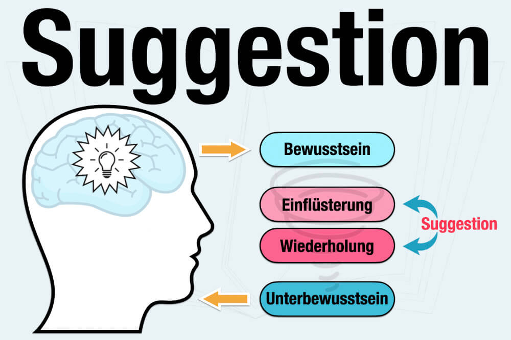 Suggestion Definition Beispiel Bedeutung Wie Erkennen Anwenden